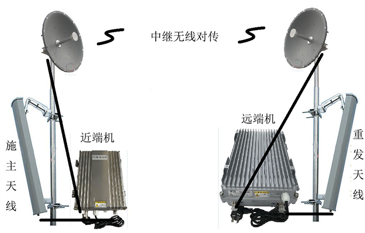 砀山智能无线拉远移频中继直放站近端机远端机